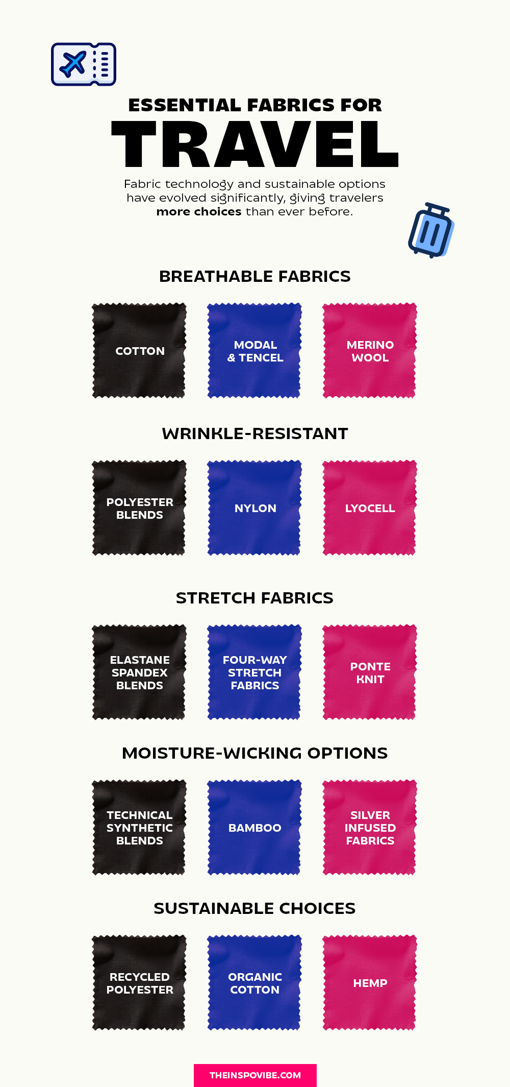 Essential Fabrics for Travel Infographics
